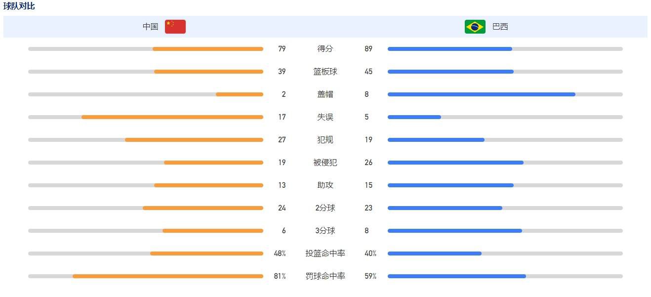 一队女童军在锻练率领下筹办前去英国伦敦拉练，六个队员Ann（柏安妮 饰）、May（罗美薇 饰）、Fanny（袁洁莹 饰）、阿珍（李丽珍 饰）、阿朱（罗明珠 饰）、阿玲（陈加玲 饰）性情各别、活跃好动，甫一上飞机，她们便玩弄同机的倾销员王初一（黄百叫 饰），令初一被锻练认定为色狼。飞翔半路故障掉事，女童军和初一漂泊一座荒岛。八人消除误解后，在躲藏着年夜猩猩和各类奇异生物的岛上共同努力，将荒岛革新成一个小小乐土，不久，因阿珠受伤，他们结识了在战争年月就来岛上假寓的老兵邓伯还有猩猩火伴“靓仔”。邓伯流露在岛上的后山有一片毒贩莳植的罂粟，若是想返回喷鼻港，就要趁毒贩来岛上的时辰借用他们的船……